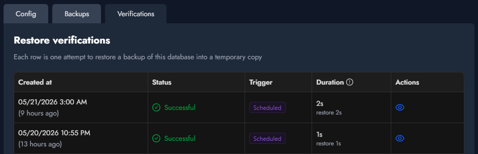 Verifications tab